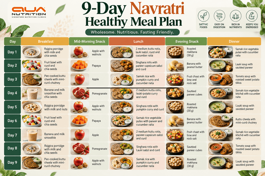 9 Days Navratri Healthy Meal Plan
