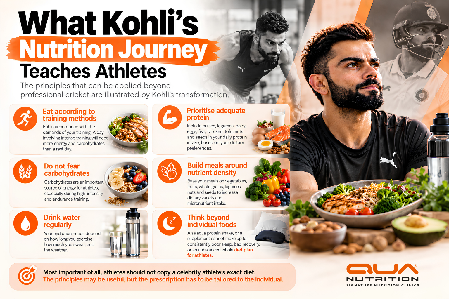 What Virat Kohli’s Nutrition Journey Teaches Athletes
